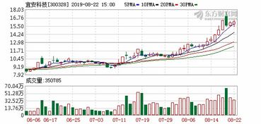 300328宜安科技是什么时候上市的