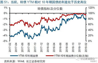 短期的努力等于长期的收益怎么理解