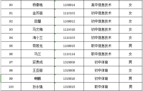 红寺堡100人考上事业编,名单正在公示中...