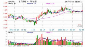 孚日股份9，53成本600股中国中铁5.22元800股宝钢6.90元300股