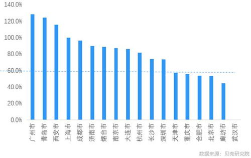 客运量是怎样算的.求公式