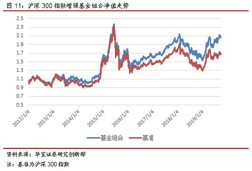 如何建立自己的股票投资组合