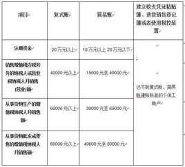 定了 个体户建账时间 10月24日前,不记账 严查,不报税 罚款