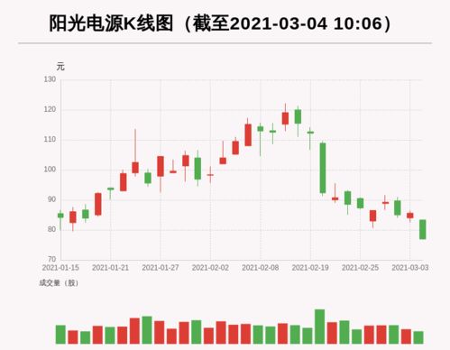 股票的最低入股资金