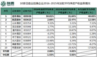 其他综合收益增加影响加权平均净资产收益率么