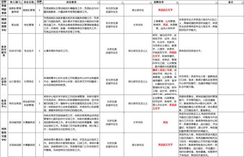 为什么有的公司在应聘时要求进行体检，而且价钱不菲