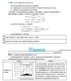 百强中学高考复习知识点 水资源的合理利用 