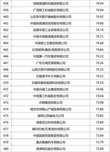 谁可以帮帮我，仪器仪表榜单20强企业都有谁？