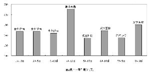 为什么东方园林股票涨停价涨了