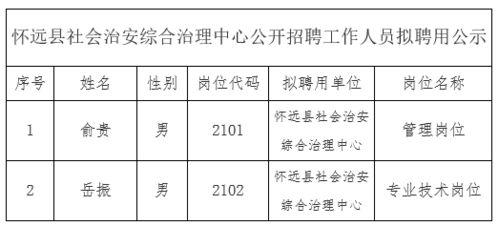 成绩公告 人员公示