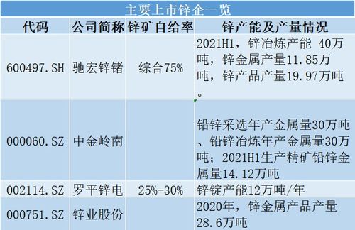 公司上市后钱怎么增加