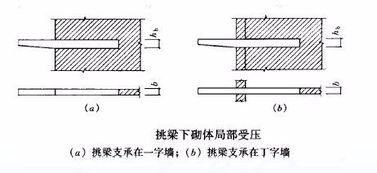 砌体的局部抗压强度为什么高于全截面抗压强度