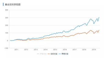 招商白酒基金。我有几万块，我是一次性买入好呢？还是定投好啊！优点和缺点能说一下吗？