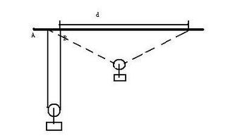 物理题目 关于绳子受力情况的 求高手来 谢谢 