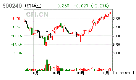 企业在上交所提交的年度审计报告在哪里查询