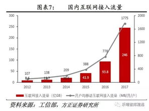 IDC机房有哪些级别,评估标准是什么