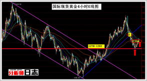 国际黄金价格k线图在哪时可以查看？在哪里可以学习查看K线图呢？