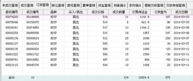 设置现货交易止损点后能手动平仓吗