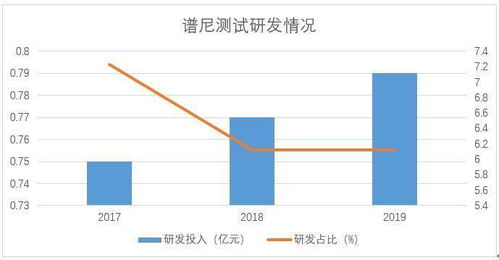 #谱尼测试集团股份有限公司#谱尼现在发展的认证业务前景怎样？正在四处挖人呢。。