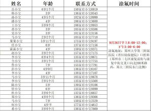 免费涂氟名单公布,快来看看有你家宝宝的名字没