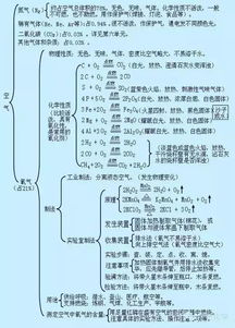 化学冷知识100例，化学冷知识大全(有趣的化学冷知识)