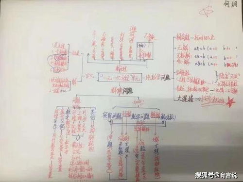 学霸 作业大曝光,你和学霸之间隔着无数次作业