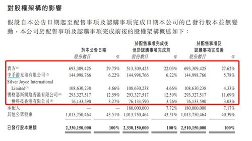 10股配售1.8股是什么概念