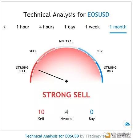 eos币未来价格预测