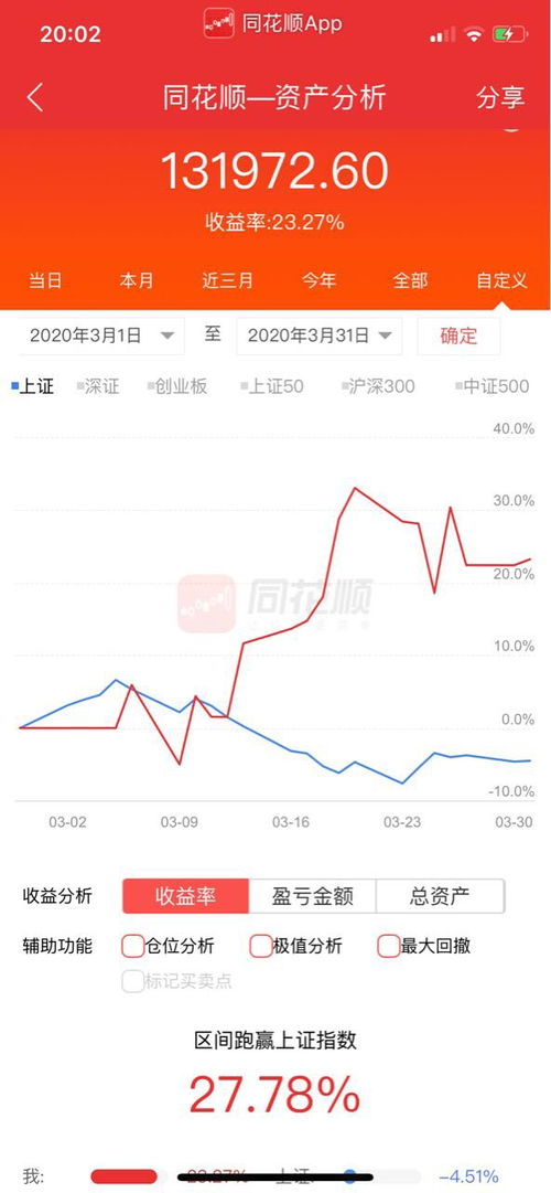 如何在一只股票上获得5倍收益