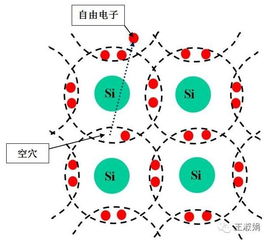 为什么晶体硅和磷化铝是等电子体 晶体硅和磷化铝的原子数相同吗？价电子数相同吗？