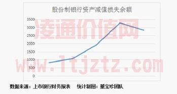 四大国有银行股票适合长线投资吗