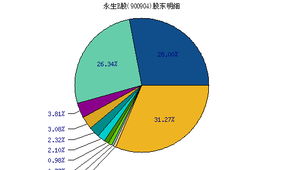 小厂生产的股票有哪些