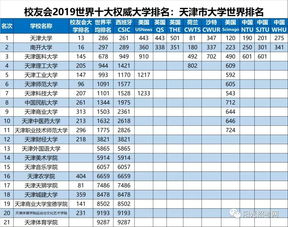 学校排名大学排名世界(全国十大名校排名大学)