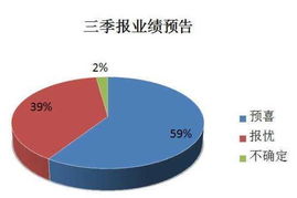 股票配资5至20倍，可做吗？