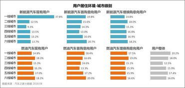 你不知道的九大新能源汽车冷知识