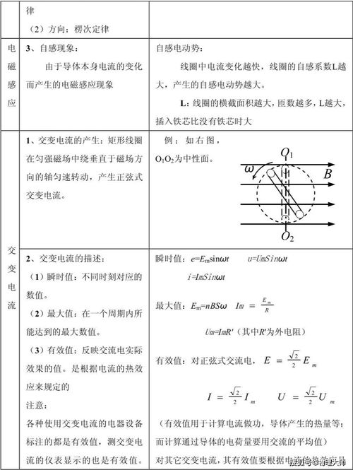 高中物理 知识点总结,收藏