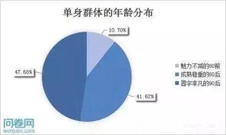 扎心了 2019魔都最难脱单职业出炉 排名第一的居然是