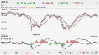 为什么上证与恒生指数开始取的基数都是100点，可是现在它们会相差一位数呢？