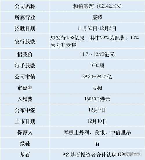 港股异动：和铂医药-B(02142)涨超6%，上半年实现盈利且HBM9033在美国获得新药研究许可