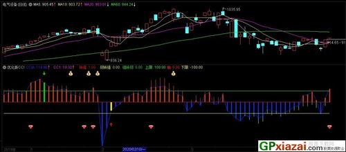 求：通达信软件公式： 最近5天内cci14的最大值 ，从最大值那天算起，cci14大于往后推14天的cci14值。