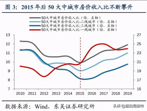 月薪与房价的比例是多少比较适合(月薪是房价的多少可以安心工作)