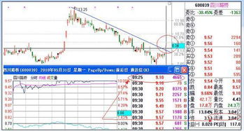 股价10元左右，流通盘8个亿的股票有哪些