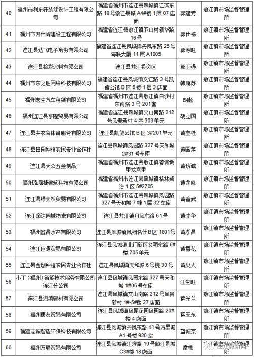 曝光 连江这130家企业列入经营异常名录