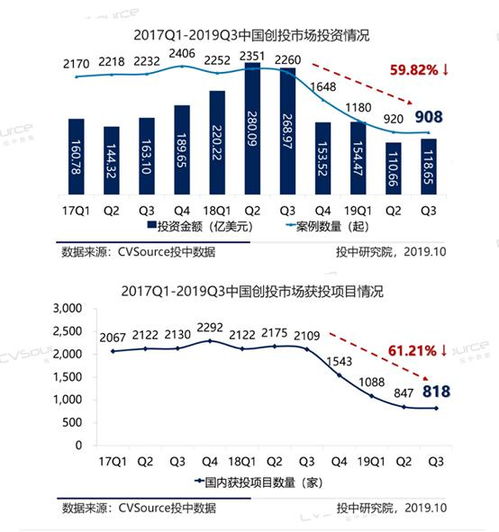 请问天使投资，如果项目发展良好，最终有哪些回报方式？