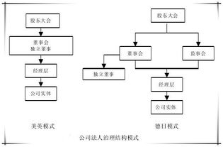 依据公司法，股东内部转股具体流程。