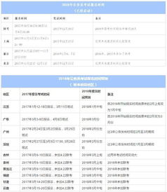 快看 2018省考报名时间 