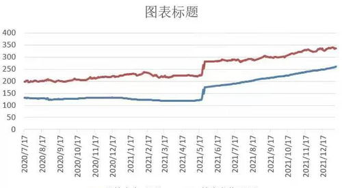 现货中出现持仓差为负数它代表以后的行情会是怎么样的？