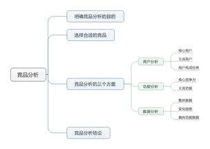 chat gpt做思维导图