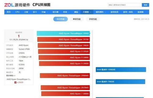 现在的高性能CPU是5年前i7 7700K的8倍