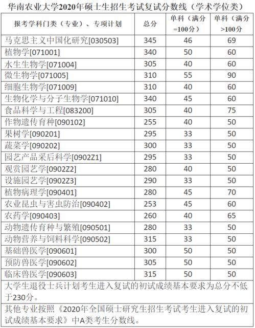 华南农业大学专科分数线(图2)